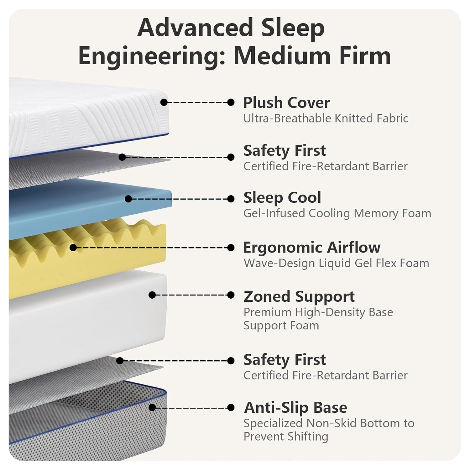 ที่นอนขนาดควีนไซส์ หนา 12 นิ้ว - Memory Foam Mattress In A Box Queen บทวิจารณ์และราคา