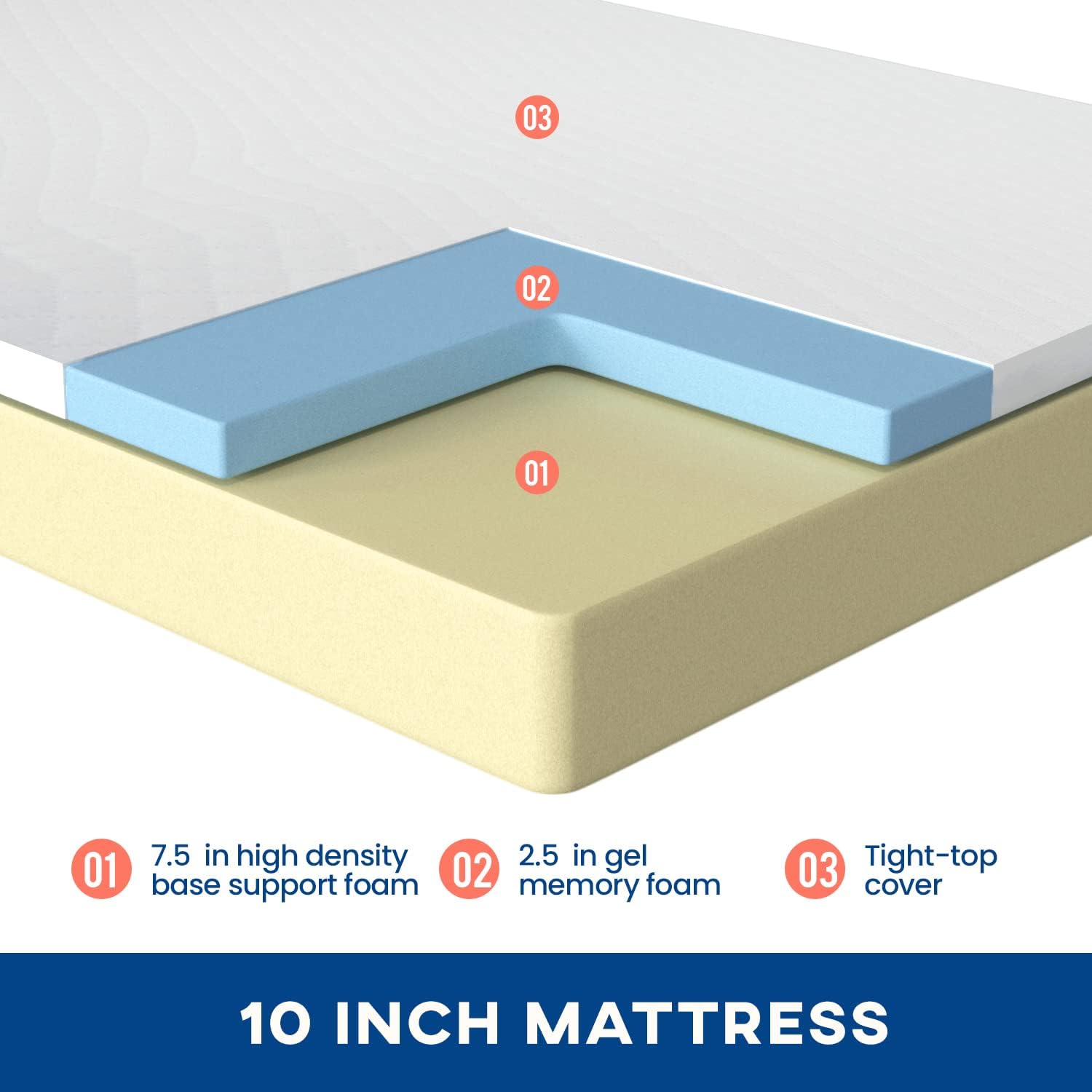 5/6/8/10/12 นิ้วเจลหน่วยความจํ - Memory Foam Mattress In A Box Queen บทวิจารณ์และราคา
